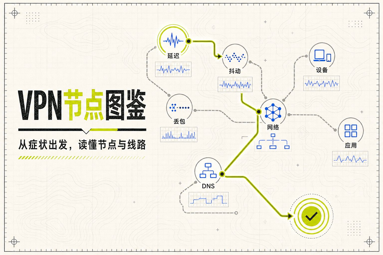 VPN断开后不能上网怎么办|安全恢复顺序